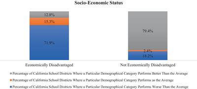 Exercising educational equity using California’s physical fitness data: a call for more school physical fitness programs, data, and research